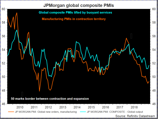 PMI problem