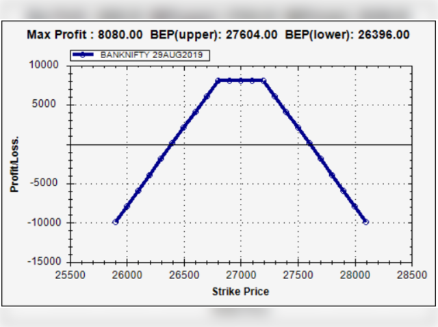 Hedged option call