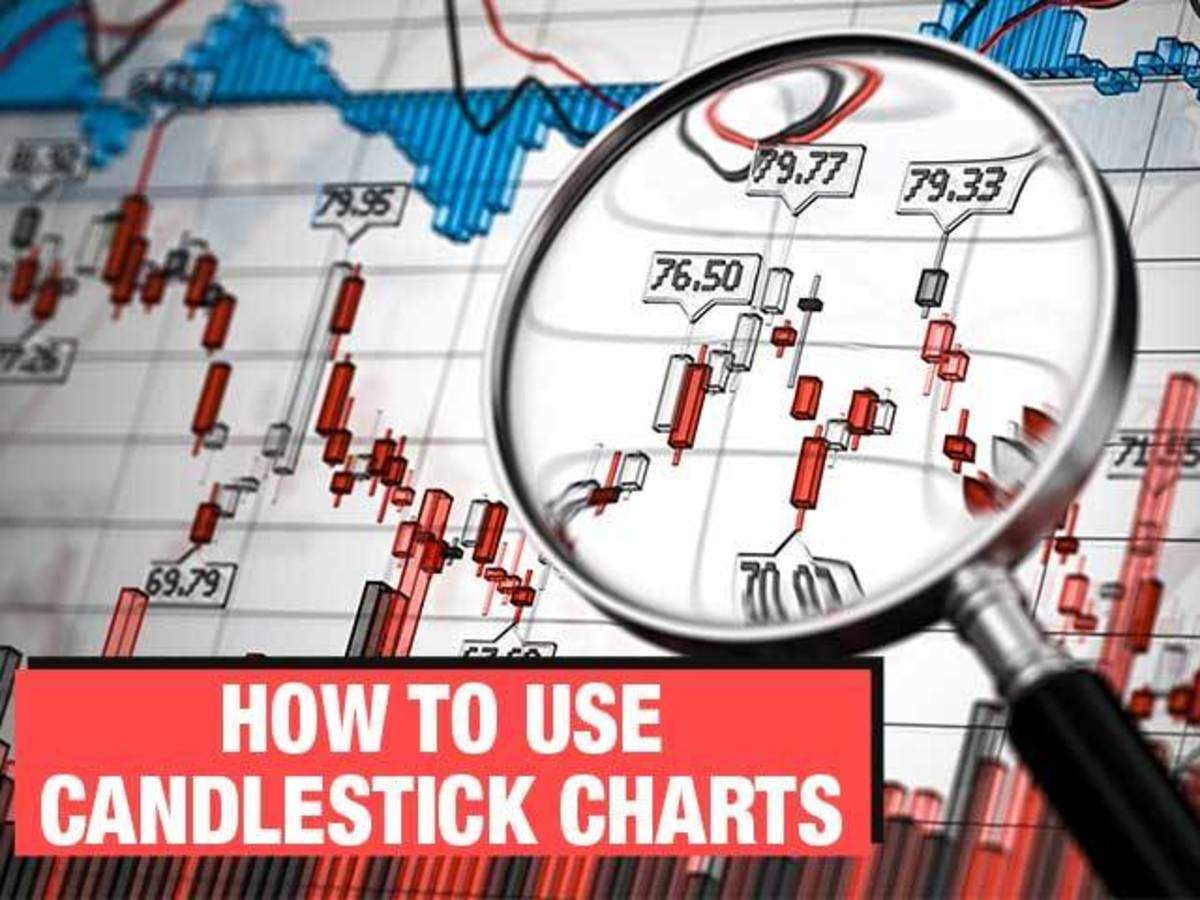 Amc Share Price Candlestick Chart : 16 Candlestick ...