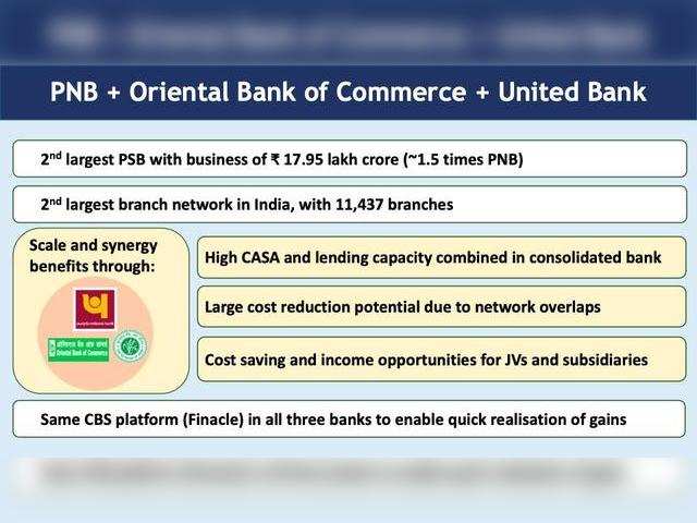 Merger 1: PNB+ OBC + United Bank
