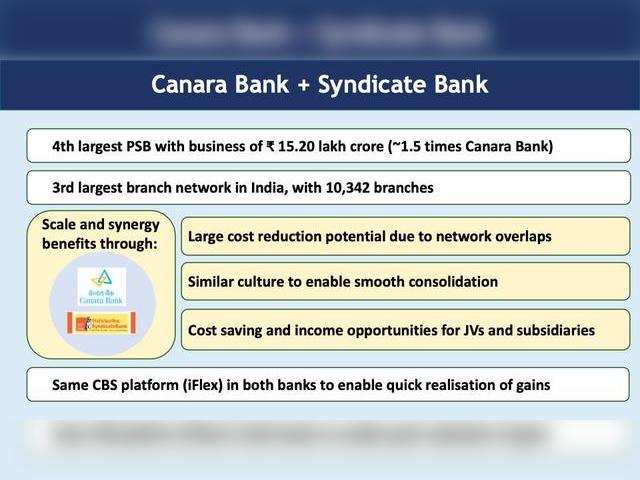 Merger 3: Canara + Syndicate Bank