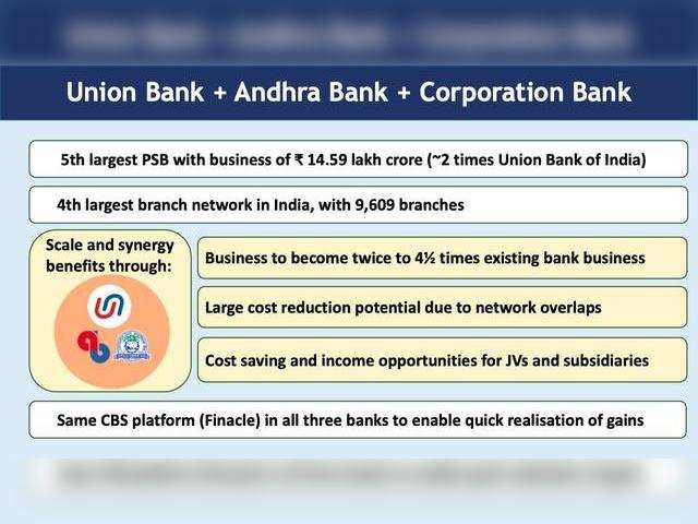 Merger 2: Union + Andhra + Corp Bank 