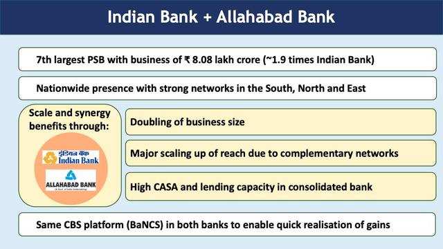 Merger 4: Indian + Allahabad Bank - Big Bank Mergers: From 27 to 12 PSU lenders | The Economic Times