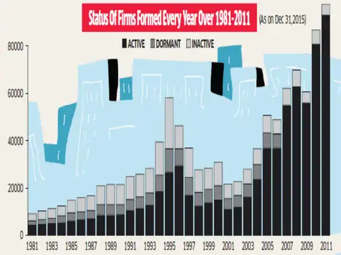 SURVIVAL OF COMPANIES SURVIVAL OF COMPANIES