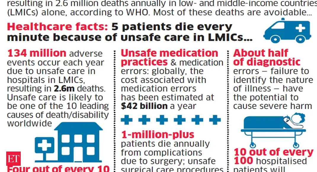 Safe Cities Daily Chart Data Wise The Economic Times