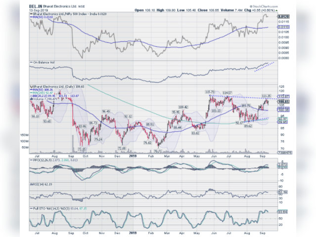 BEL | Buy above Rs 108 | Target Price: Rs 123