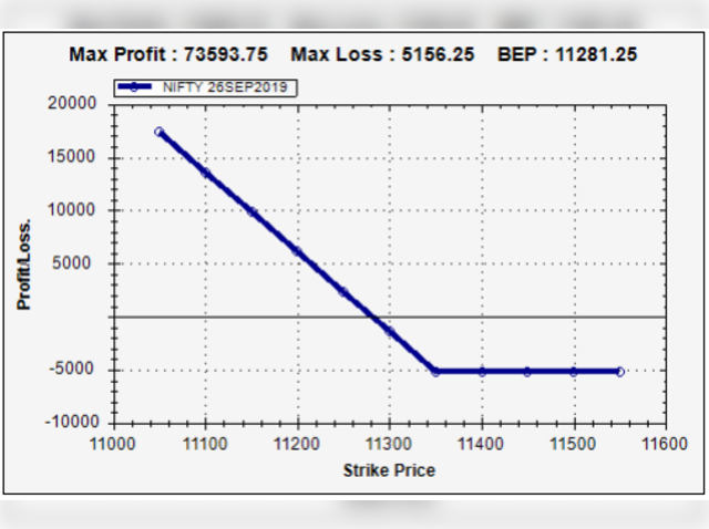 Hedged option call