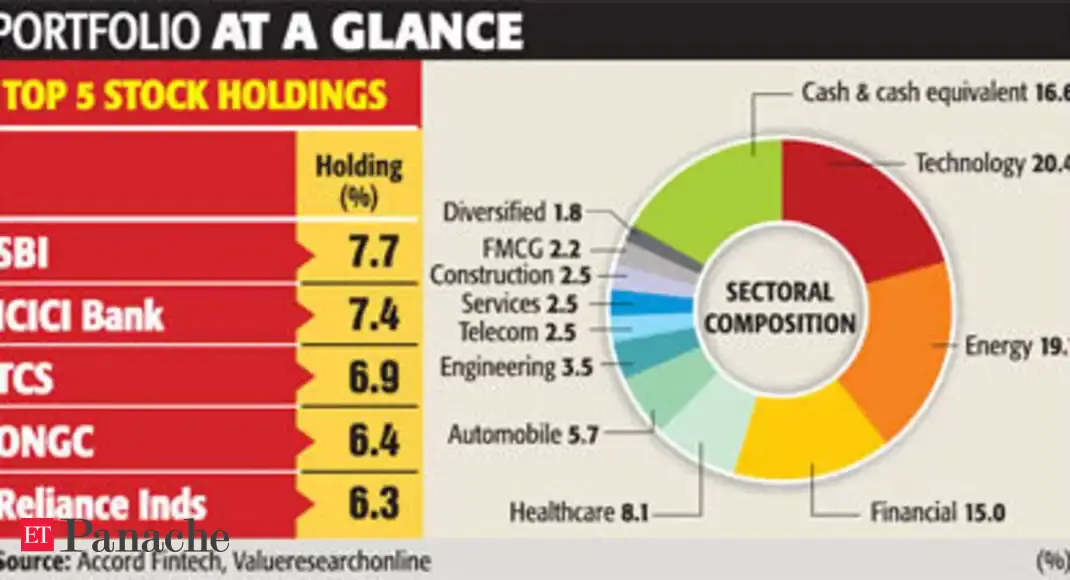 Reliance Equity MF scheme disappoints The Economic Times
