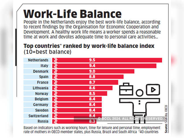 Work-life balance