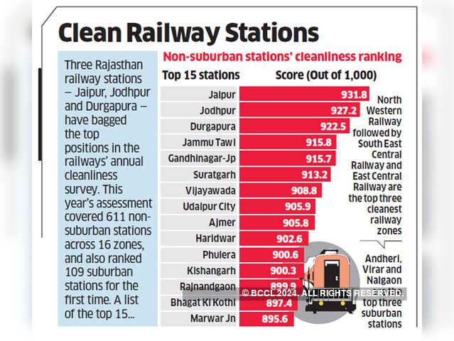 Clean railway stations