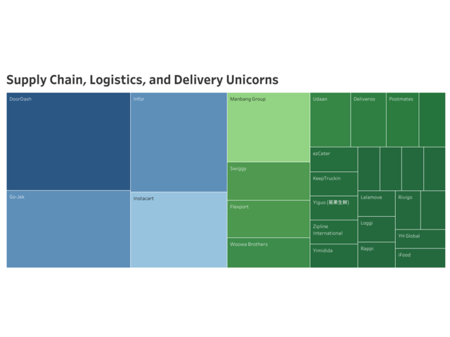 Supply Chain, Logistics And Delivery