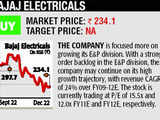 Bajaj Electricals