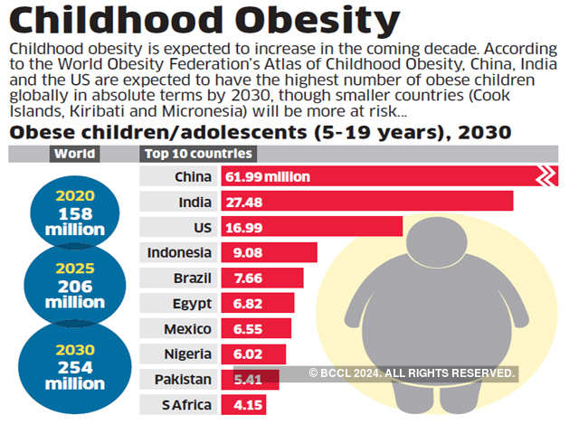 Childhood Obesity Chart
