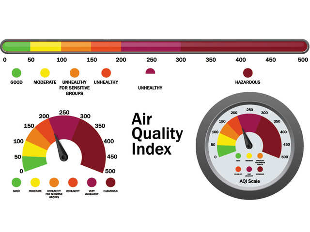 Air Quality Index in Delhi NCR