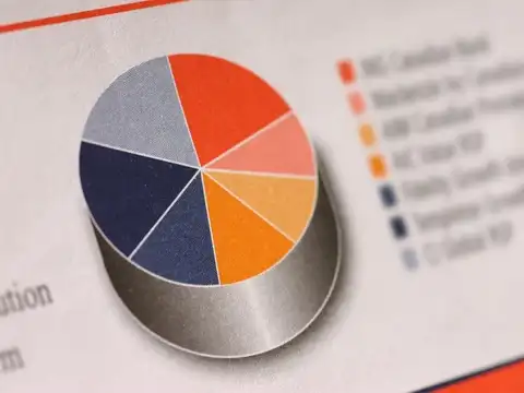 Multi Cap Fund
