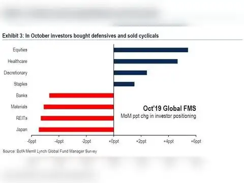 October 2019 Global FMS 