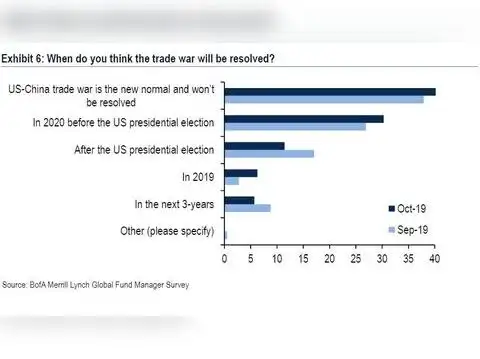 Will trade war be resolved? 