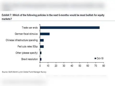 Policies that would be most bullish? 