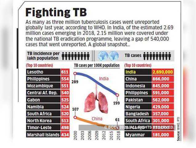 Fighting TB