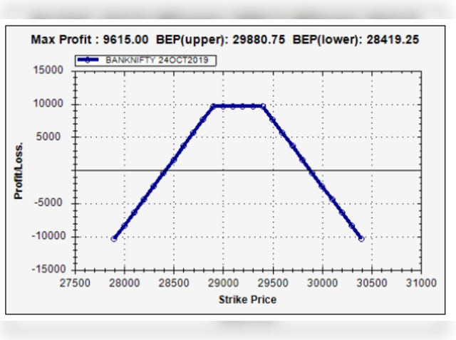 HEDGED OPTION CALL