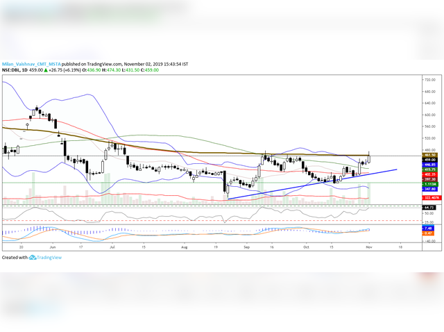 Dilip Buildcon | Buy above: Rs 459 | Short term: Rs 525