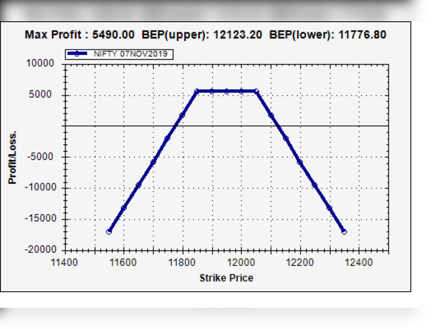 Hedge Option Call