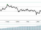 SBI: Motilal Oswal Financial Services