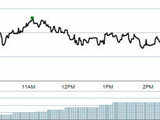 Yes Bank: IIFL