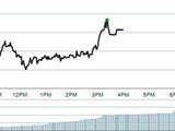 Axis Bank: Religare