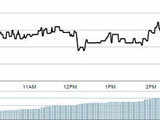 Bank of Baroda: Ambit Capital