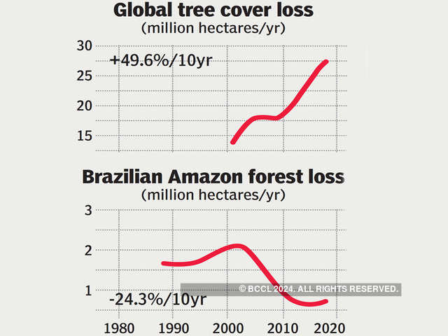 Saving ecosystems is a key to meeting climate goals