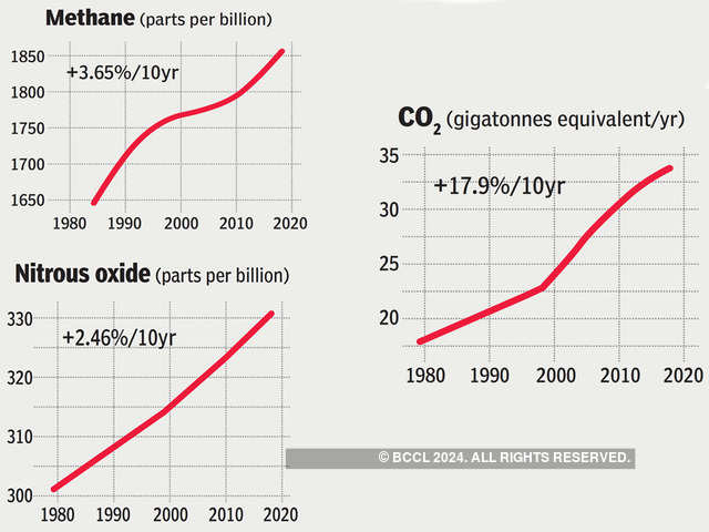 Reining in pollutants is half the battle won