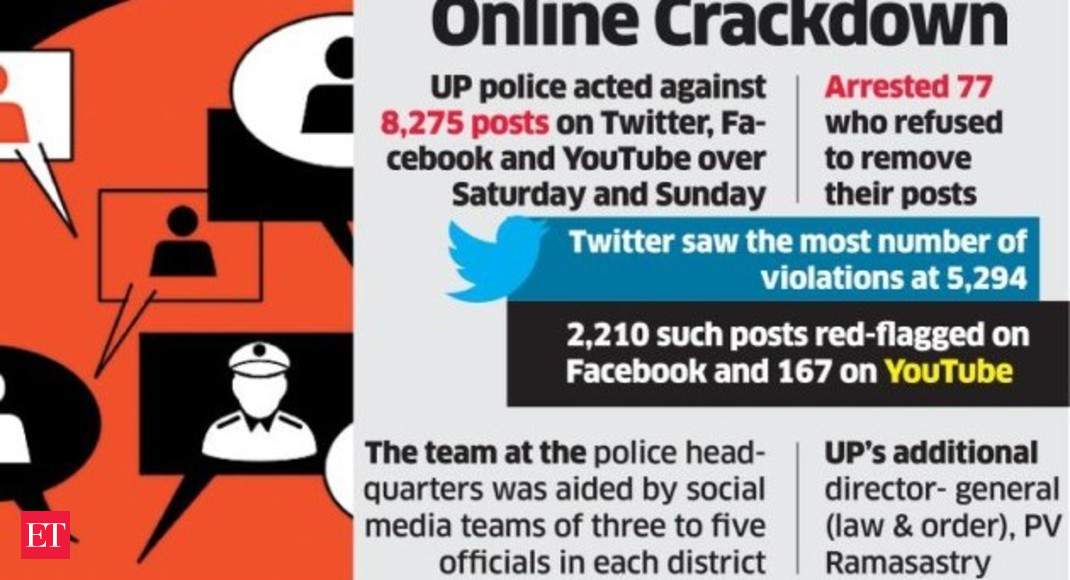 Over 260 cops keep an eagle eye on social media - Economic Times