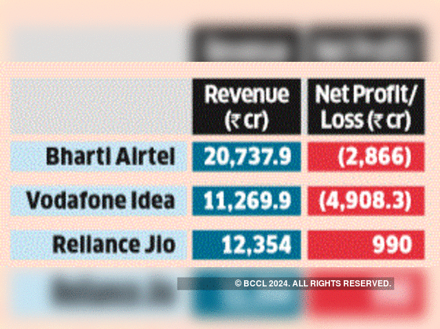 Tariff war has dented profitability