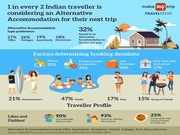 The rise of experiential holidays: Why are Indian travellers choosing alternative holiday accommodations