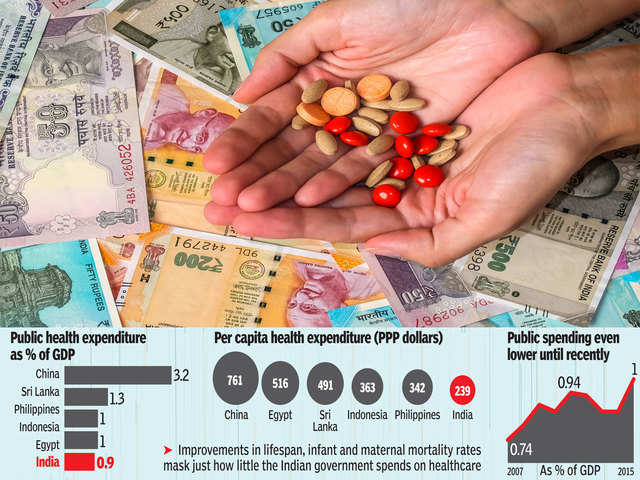 Less spending on health schemes