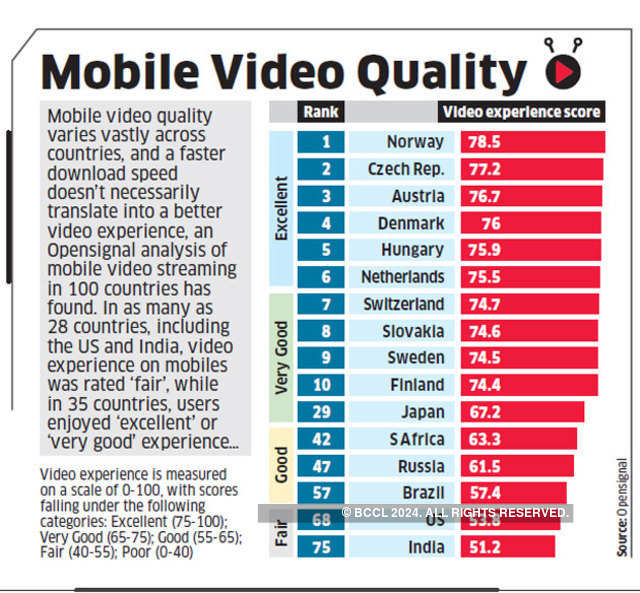 Video Chart