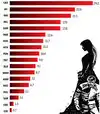 Other crime against women