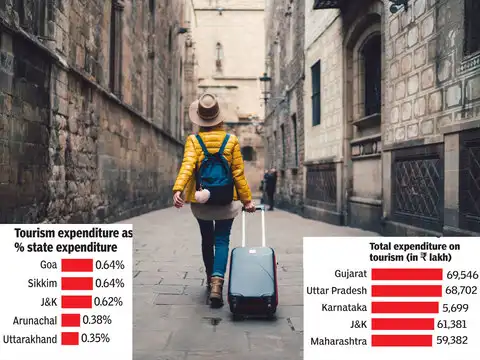 Who spends the most on tourism?