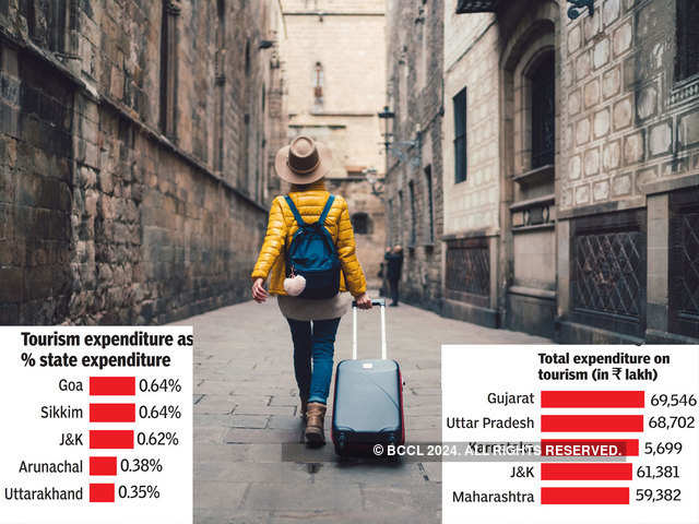 Who spends the most on tourism?