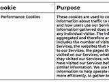 Cookie Policy