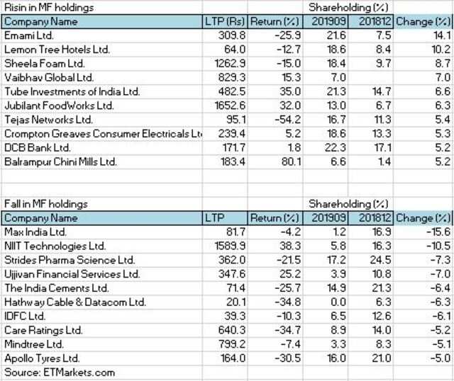 Mf Stocks