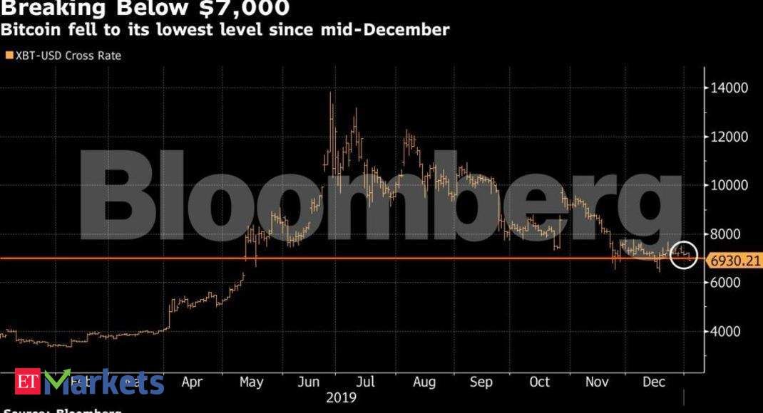 can bitcoin go negative