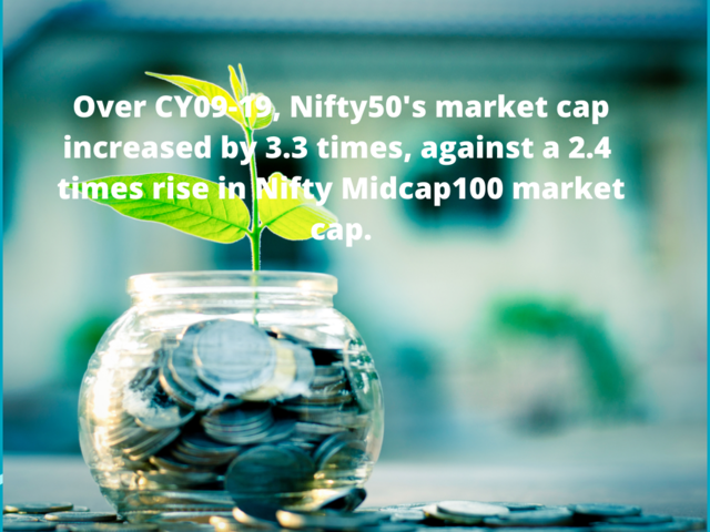 Nifty50 leads m-cap race