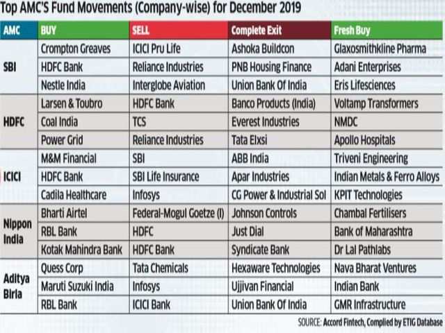 RBL Bank