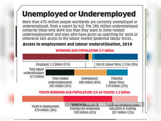 Unemployed or Underemployed