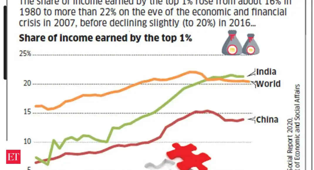 Biggest Bankruptcies Daily Chart Data Wise The Economic Times
