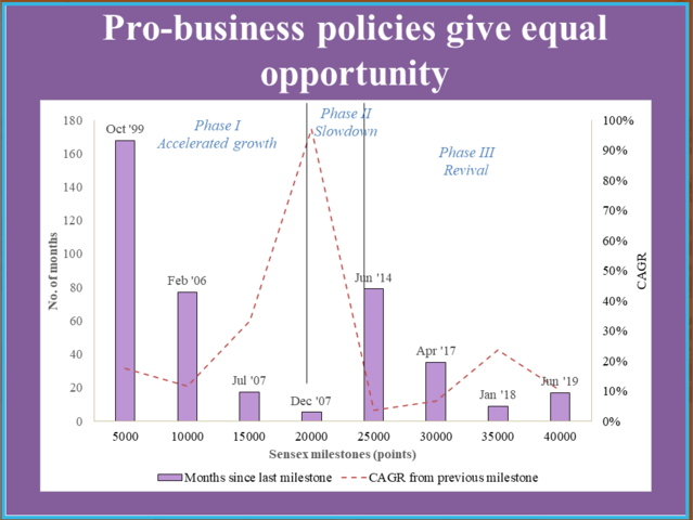  PRO-BUSINESS POLICIES TO OFFER EQUAL OPPORTUNITY
