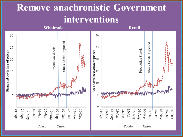 REMOVAL OF GOVT INTERVENTIONS