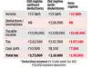 Income: Rs 15 lakh